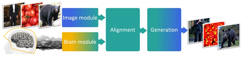 Illustration for safety and alignment